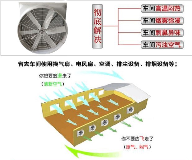 負(fù)壓風(fēng)機(jī)